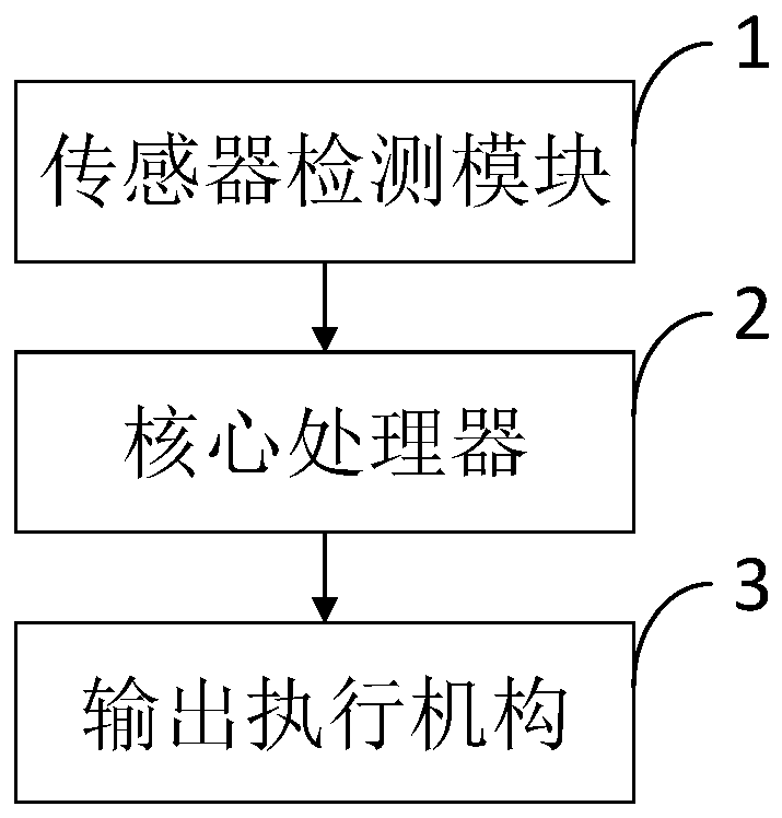 Intelligent vehicle control system and method based on gray scale camera detection