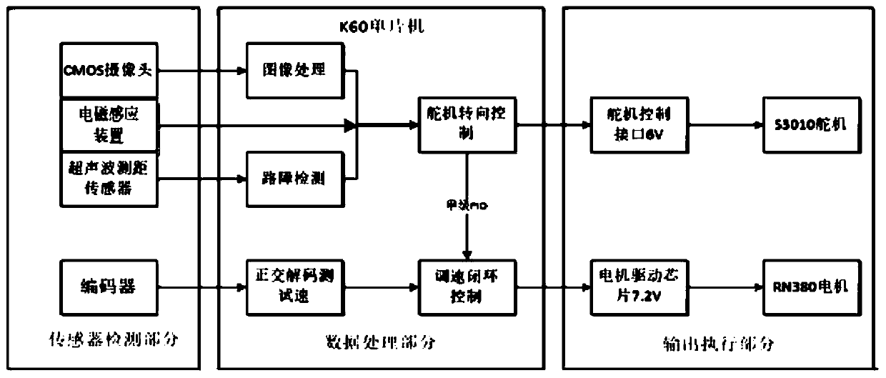 Intelligent vehicle control system and method based on gray scale camera detection