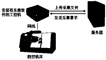 Numerical control machine tool operating data collecting terminal having mobile communication capability and supporting data customization