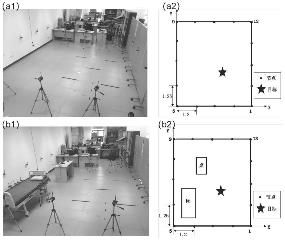 A radio frequency tomography method based on low-rank data-driven weight model