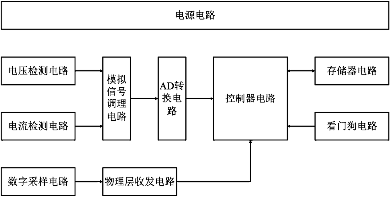 Novel electric energy measuring and electric energy quality monitoring device and monitoring method thereof