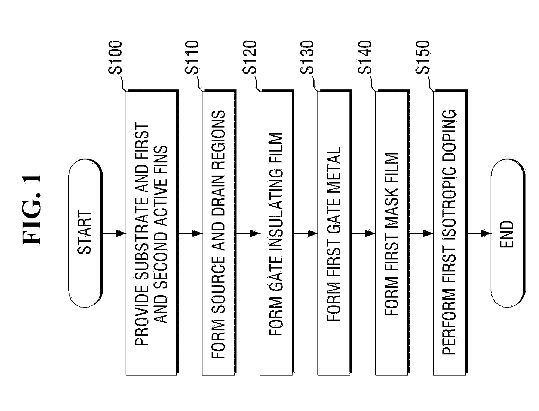 Semiconductor device and method of fabricating the same