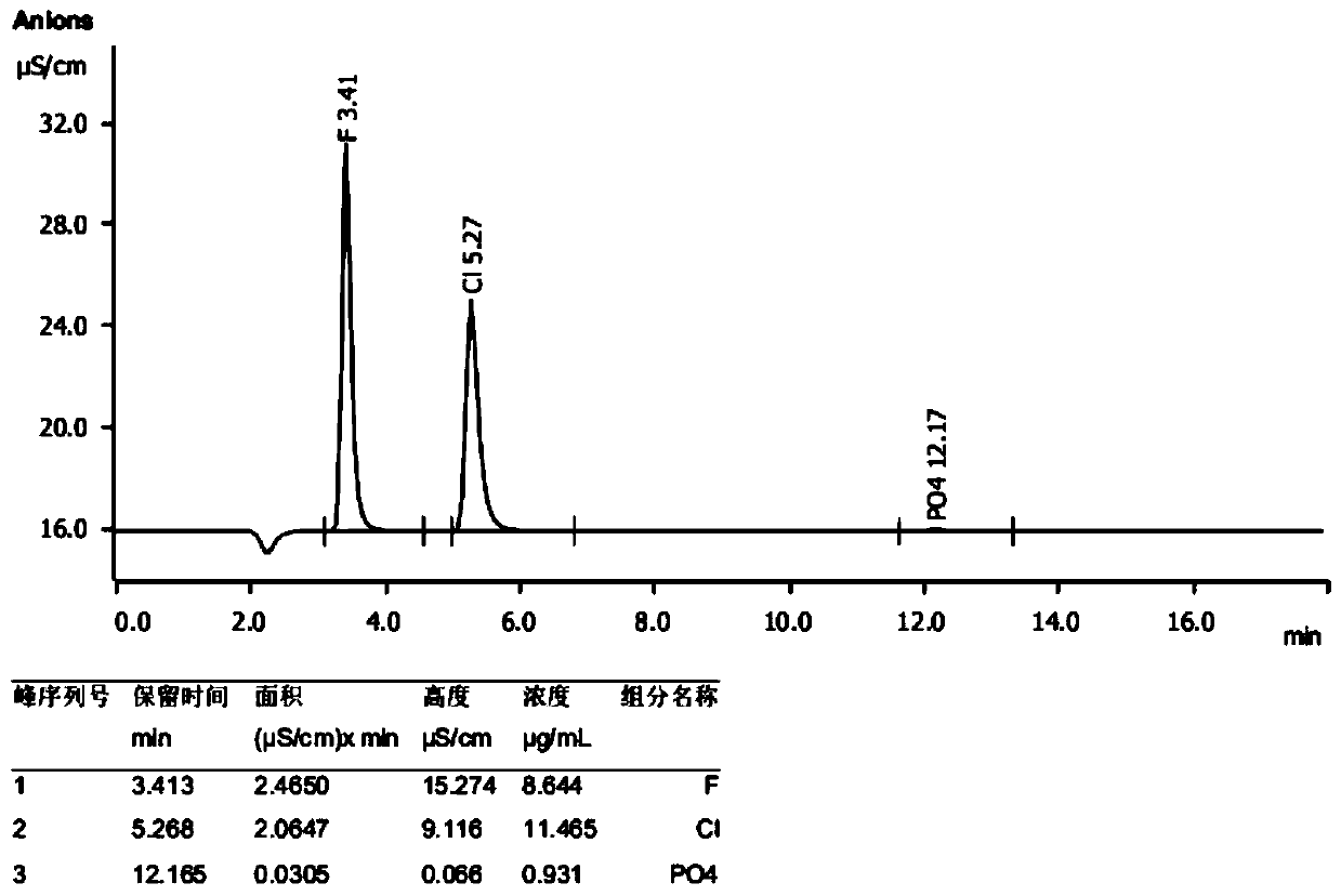 Method for recycling phosphorus pentafluoride in lithium hexafluorophosphate synthesis tail gas by utilizing amine and derivatives thereof