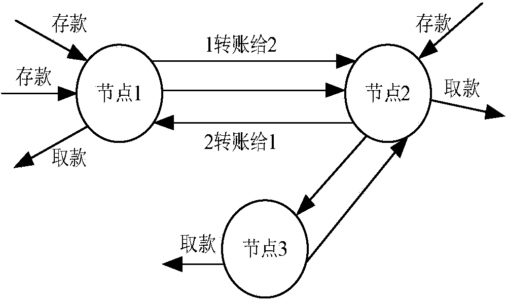 Financial network unusual transaction community finding method based on information entropy