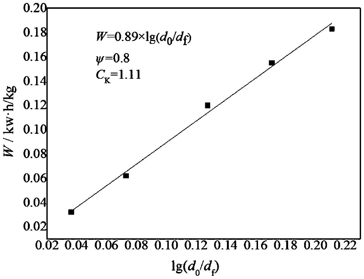 Method for measuring and evaluating high temperature performance of lump coal in smelting reduction ironmaking