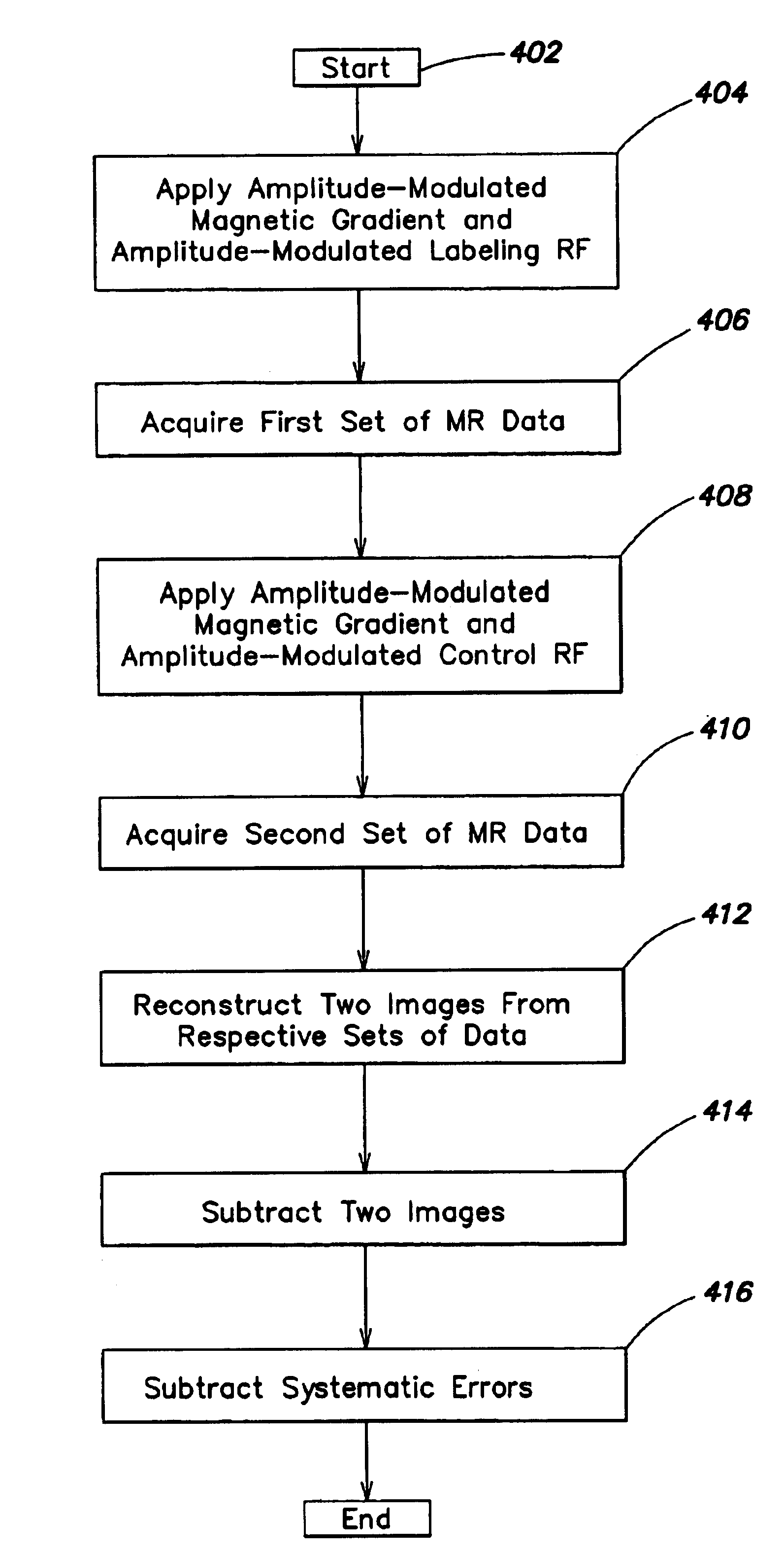 Arterial spin labeling using time varying gradients