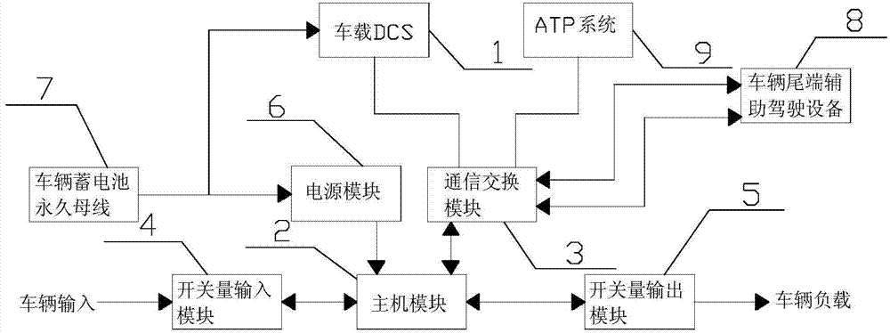 Auxiliary driving equipment