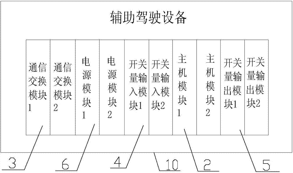 Auxiliary driving equipment