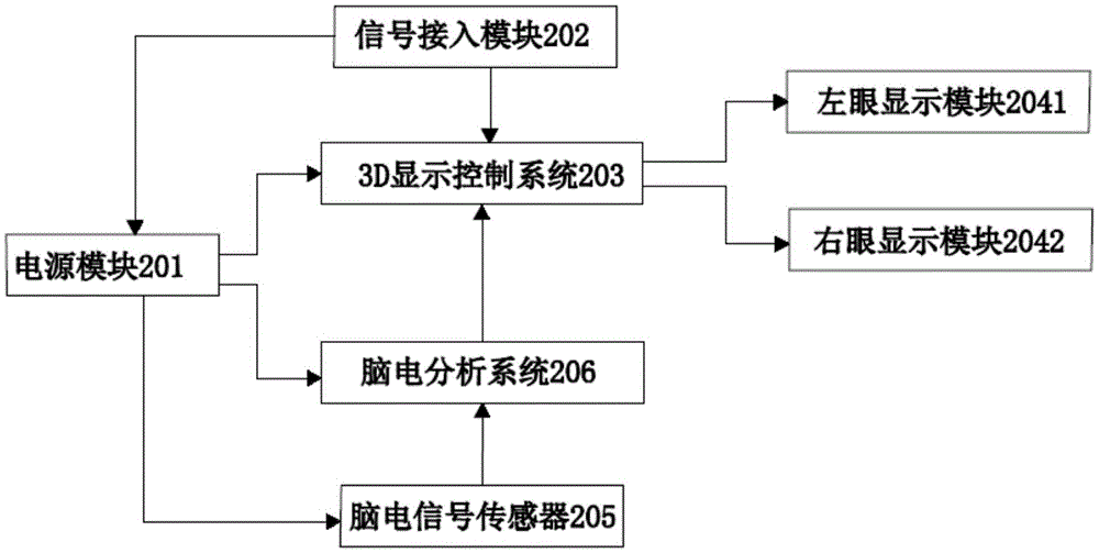 Intelligent wearable device