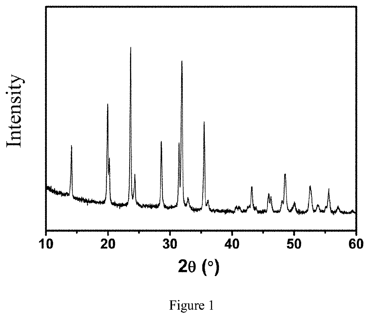 Vanadium sodium phosphate positive electrode material, sodium ion battery, preparation method therefor, and use thereof