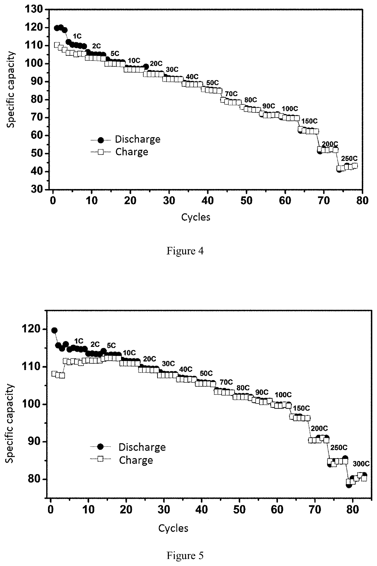 Vanadium sodium phosphate positive electrode material, sodium ion battery, preparation method therefor, and use thereof