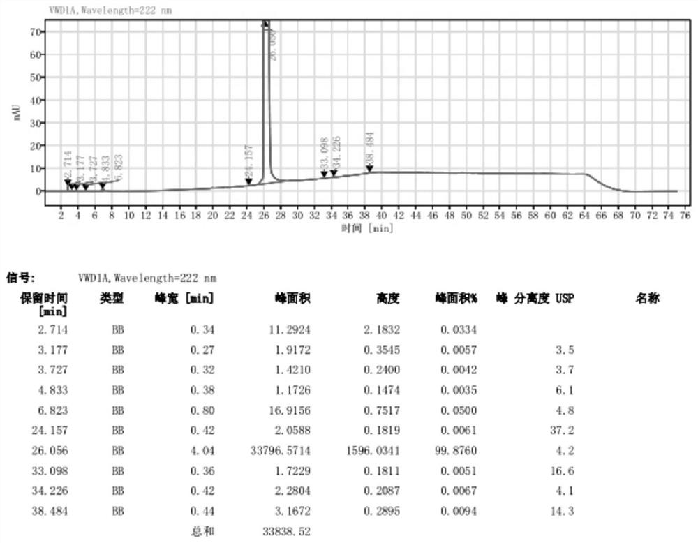 Preparation method of cloperadine hydrochloride