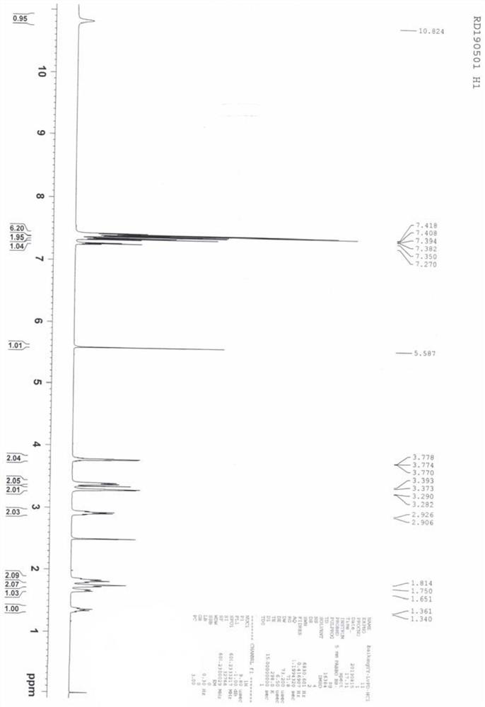 Preparation method of cloperadine hydrochloride