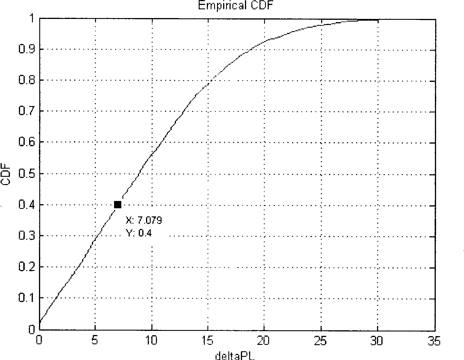 Uplink (reverse link) power control method for radio communication system