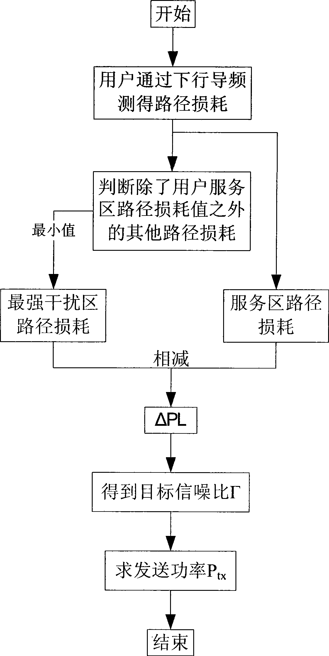 Uplink (reverse link) power control method for radio communication system