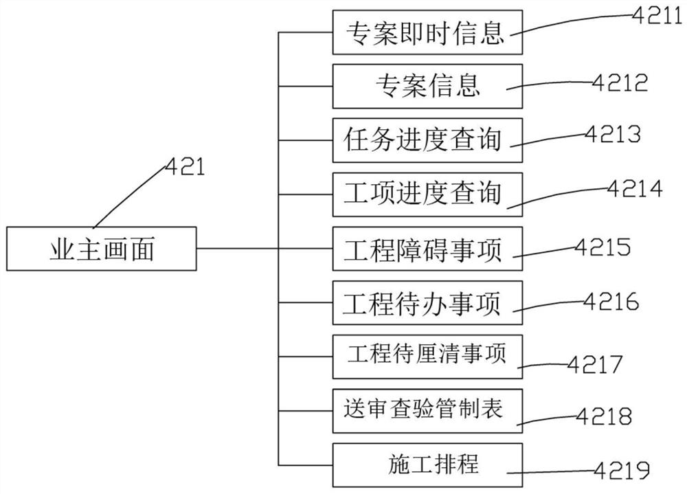 Electromechanical engineering management system