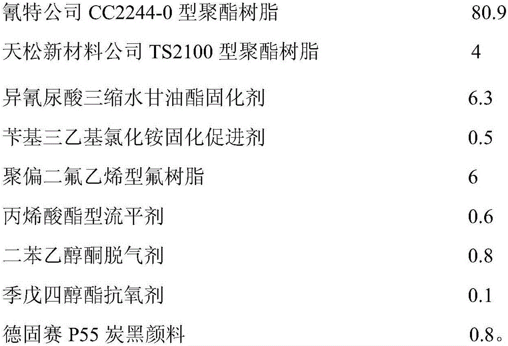 Extra weather-resistant micro-spherical powder coating used for metal coiled material and prepared through supercritical fluid technology and preparation method thereof