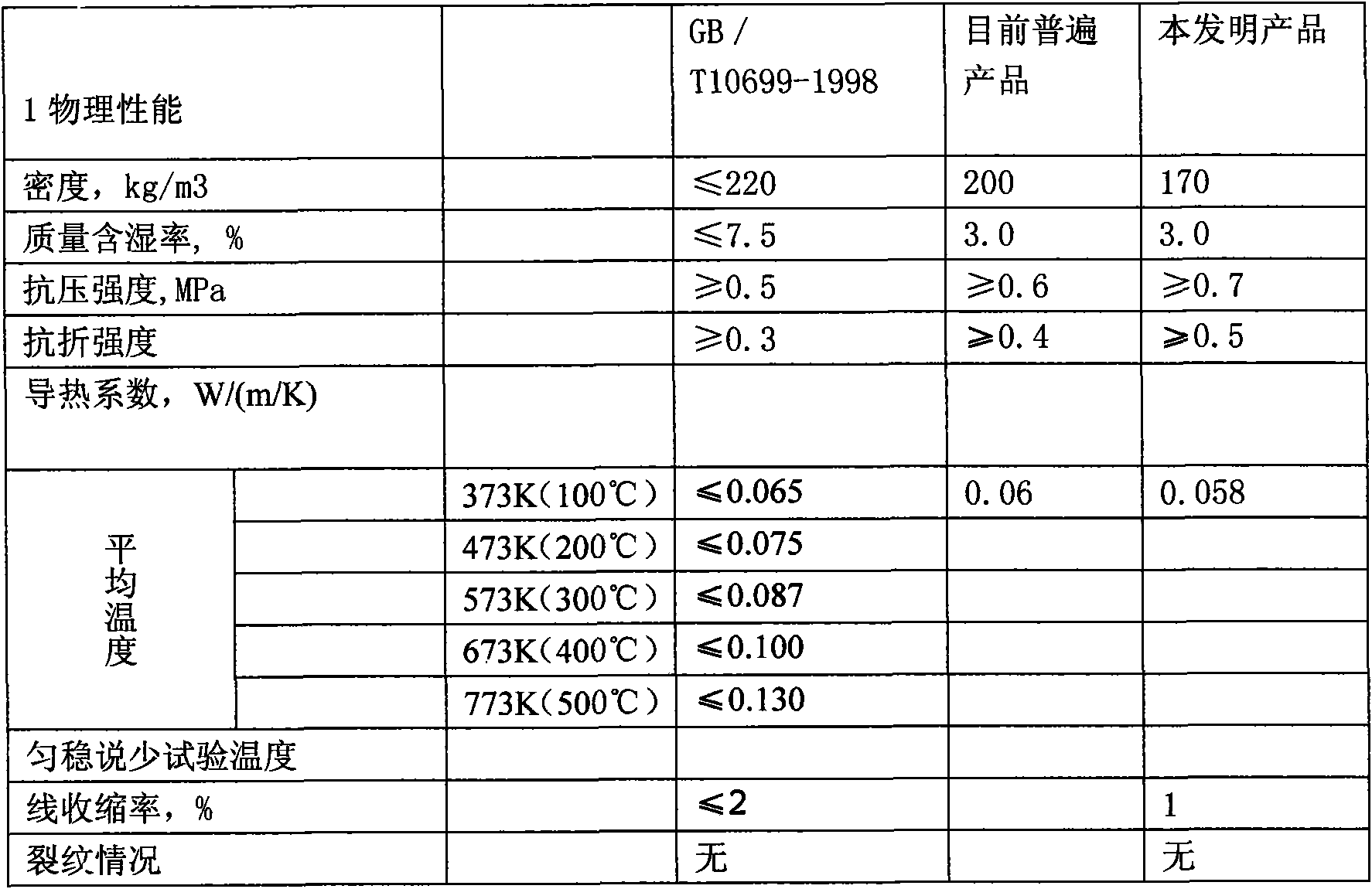 Process for manufacturing xonotlite type calcium silicate heat insulation material