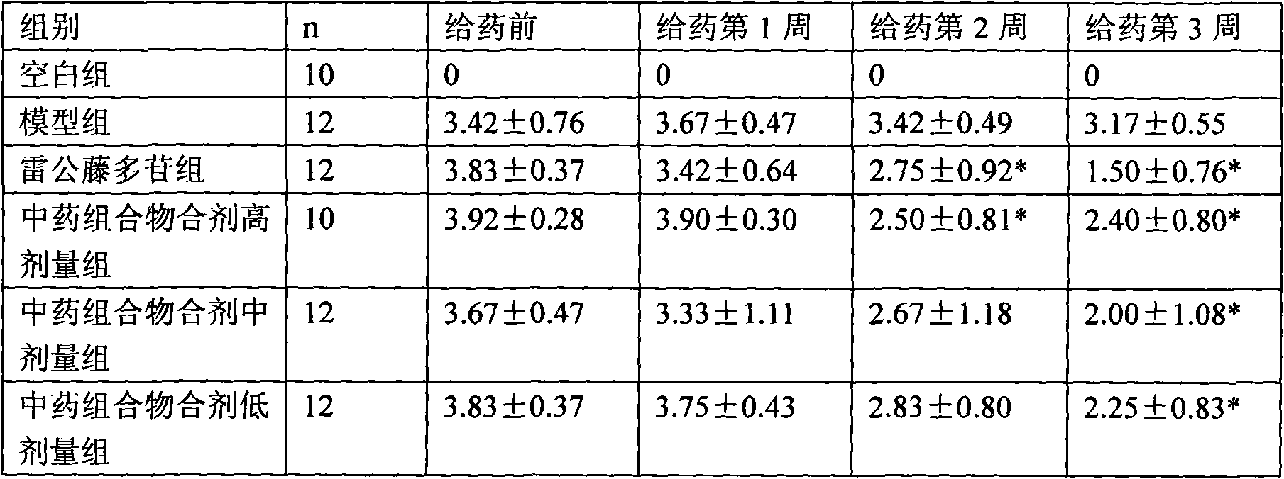 Traditional Chinese medicine composition for treatment of rheumatoid arthritis and preparation method thereof