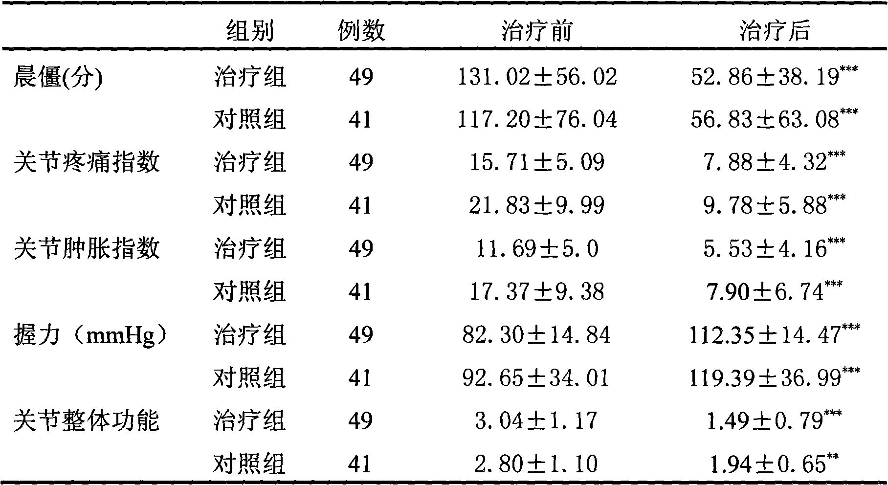 Traditional Chinese medicine composition for treatment of rheumatoid arthritis and preparation method thereof