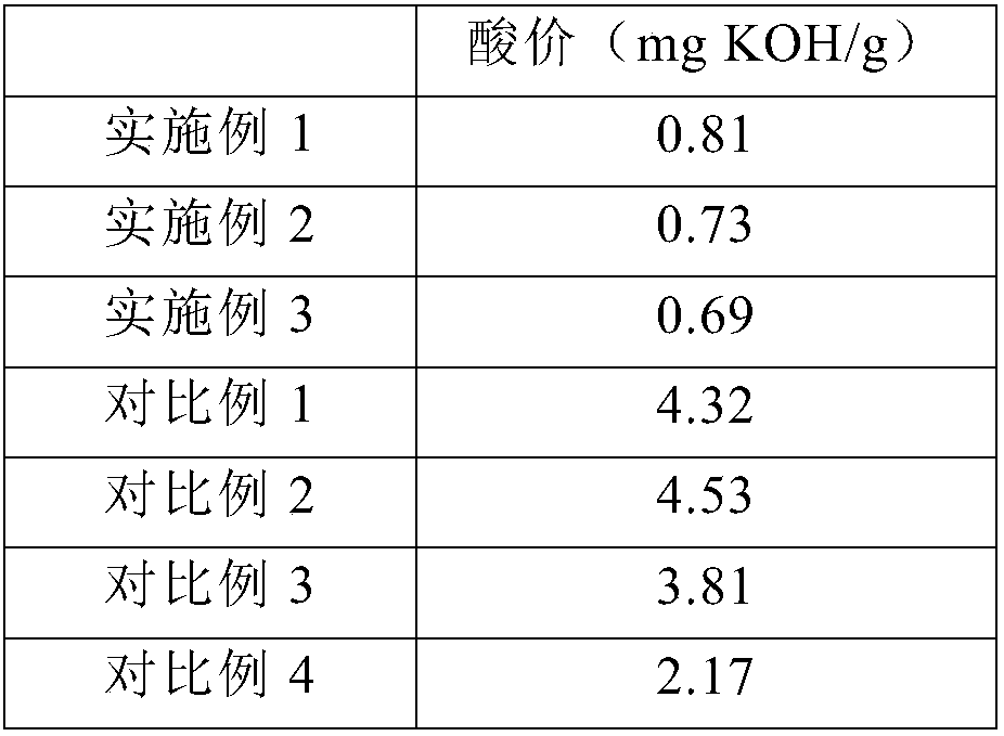 Machine pressed ground sesameseed oil and preparation method thereof