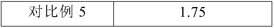 Machine pressed ground sesameseed oil and preparation method thereof