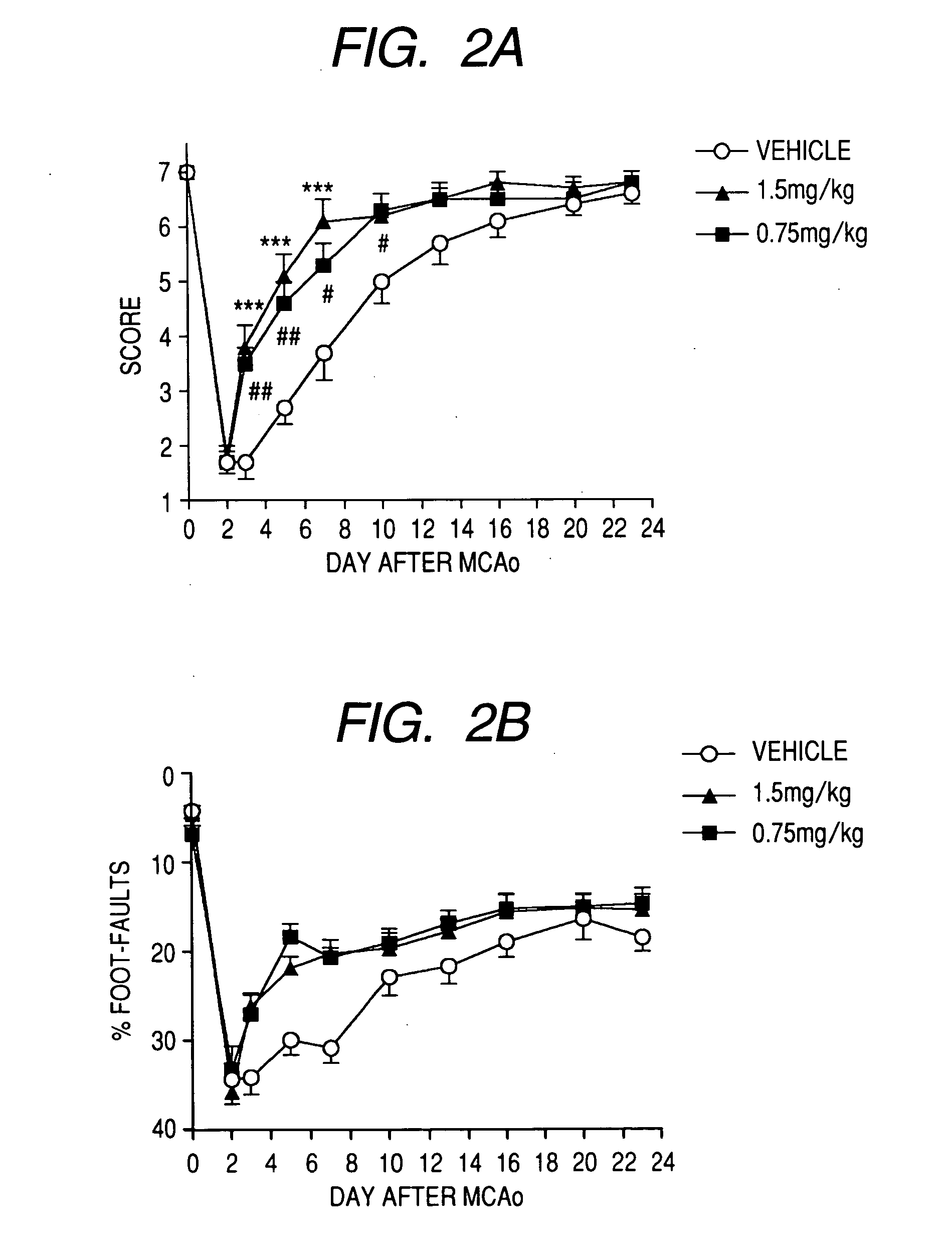 Agent for Promoting the Recovery from Dysfunction After the Onset of Central Neurological Disease