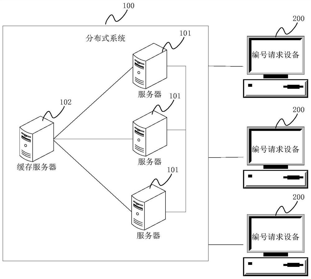 Number generating method, device and system and storage medium