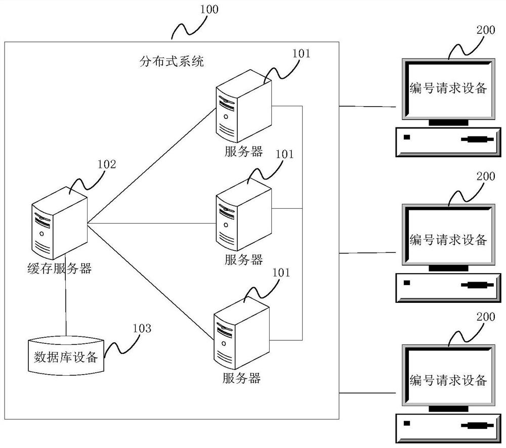 Number generating method, device and system and storage medium