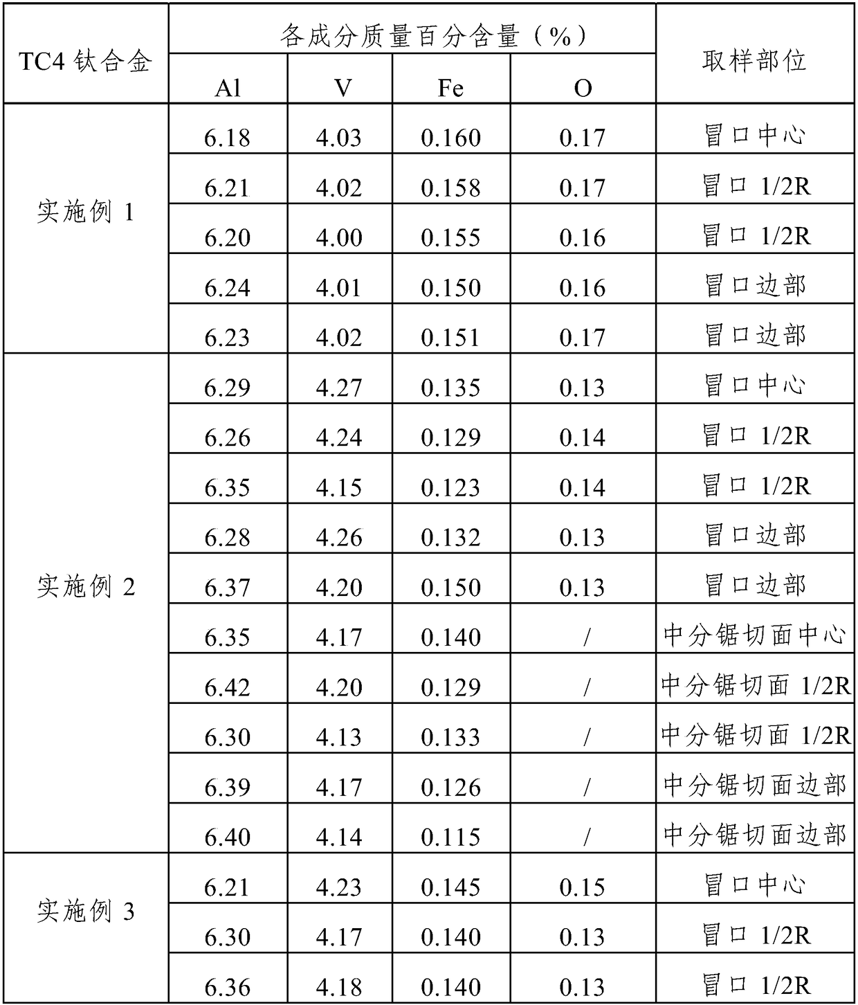 Method for preparing large-specification TC4 titanium alloy cast ingot through high-proportion defective titanium materials