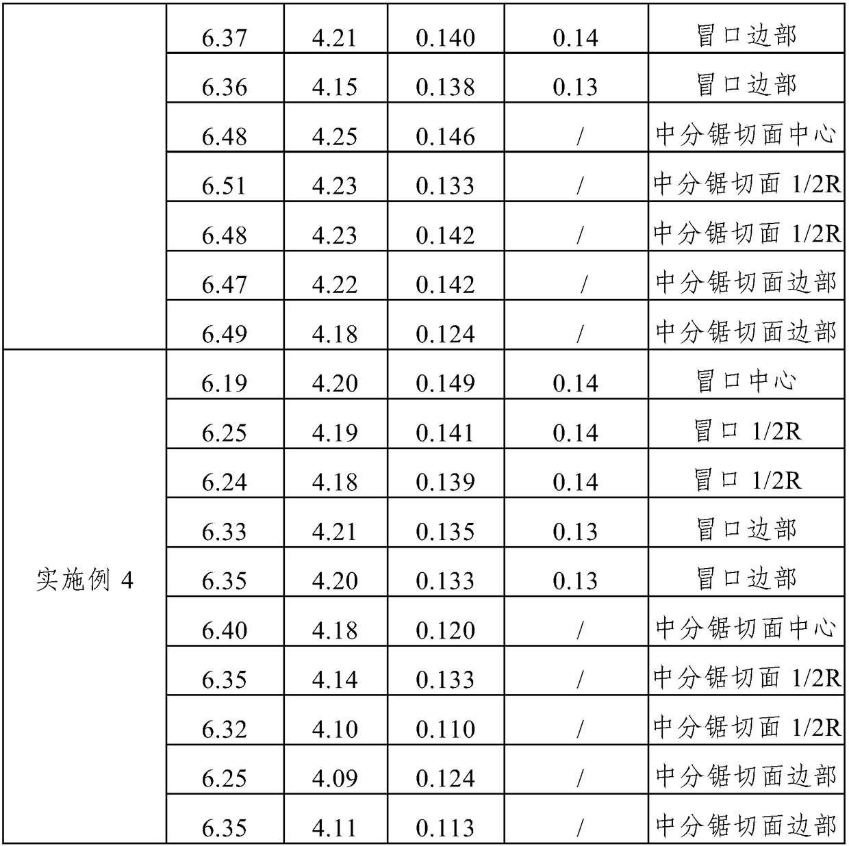 Method for preparing large-specification TC4 titanium alloy cast ingot through high-proportion defective titanium materials