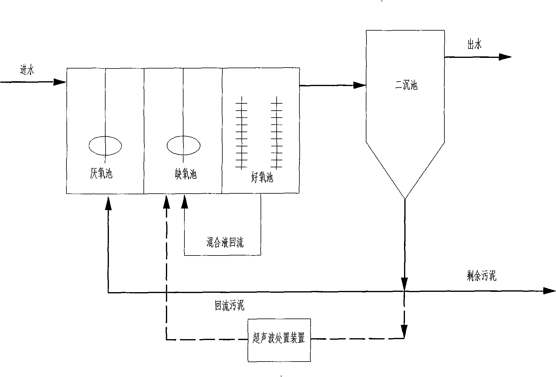 Improved process of activated sludge and biological film composite type A2/O