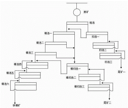 Beneficiation method for high-phosphor oolitic hematite