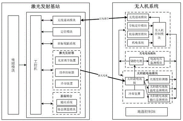 Wireless laser charging equipment for unmanned aerial vehicle and charging system of wireless laser charging equipment