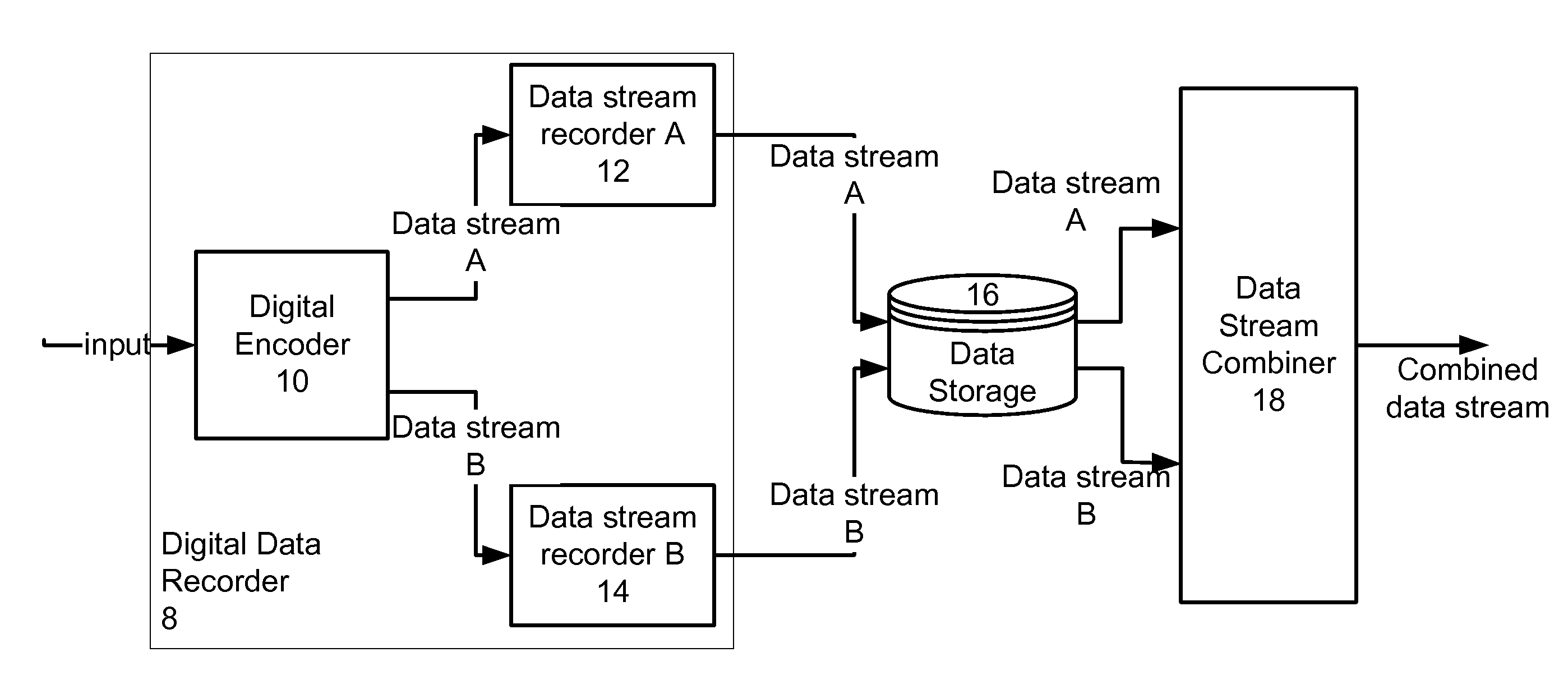 Hierarchical data storage
