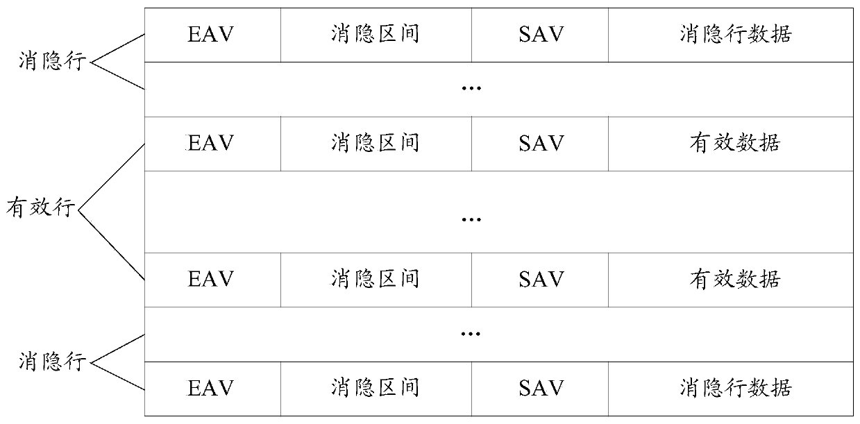 Data processing method and device