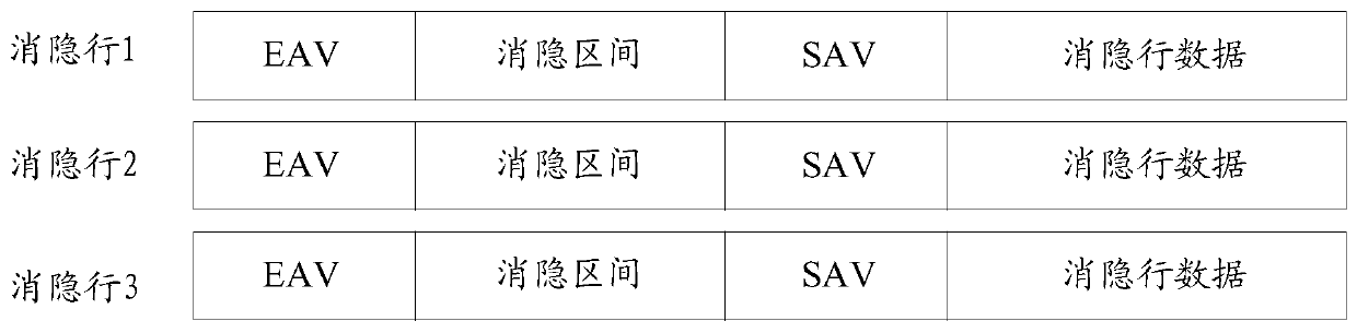 Data processing method and device