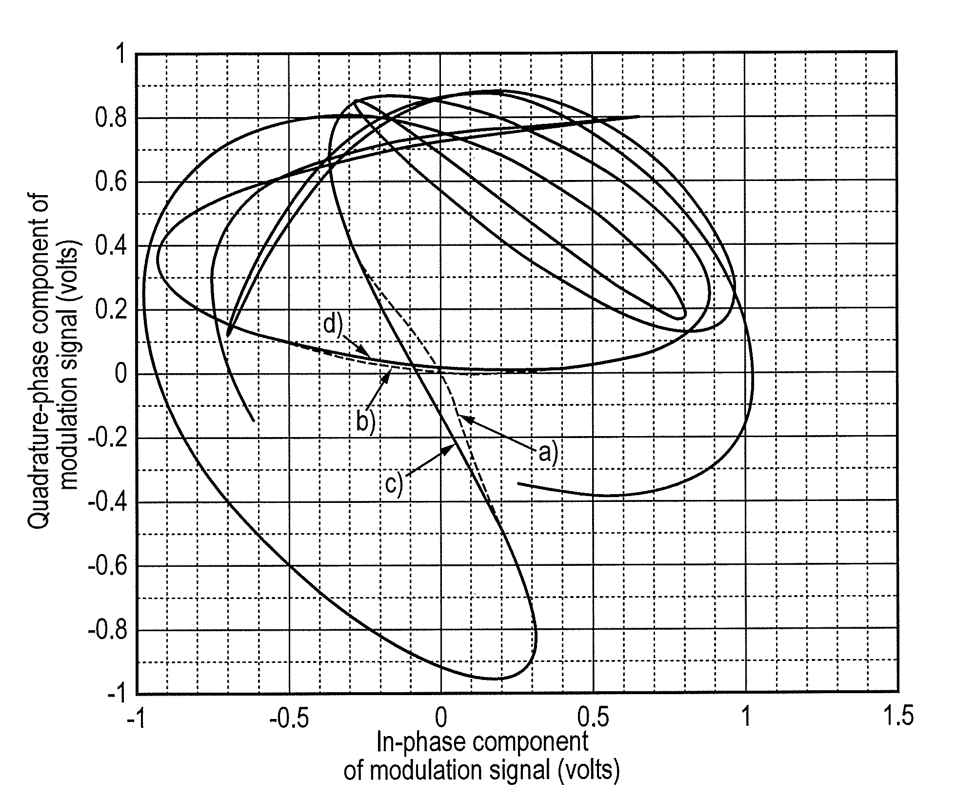 Polar Modulation