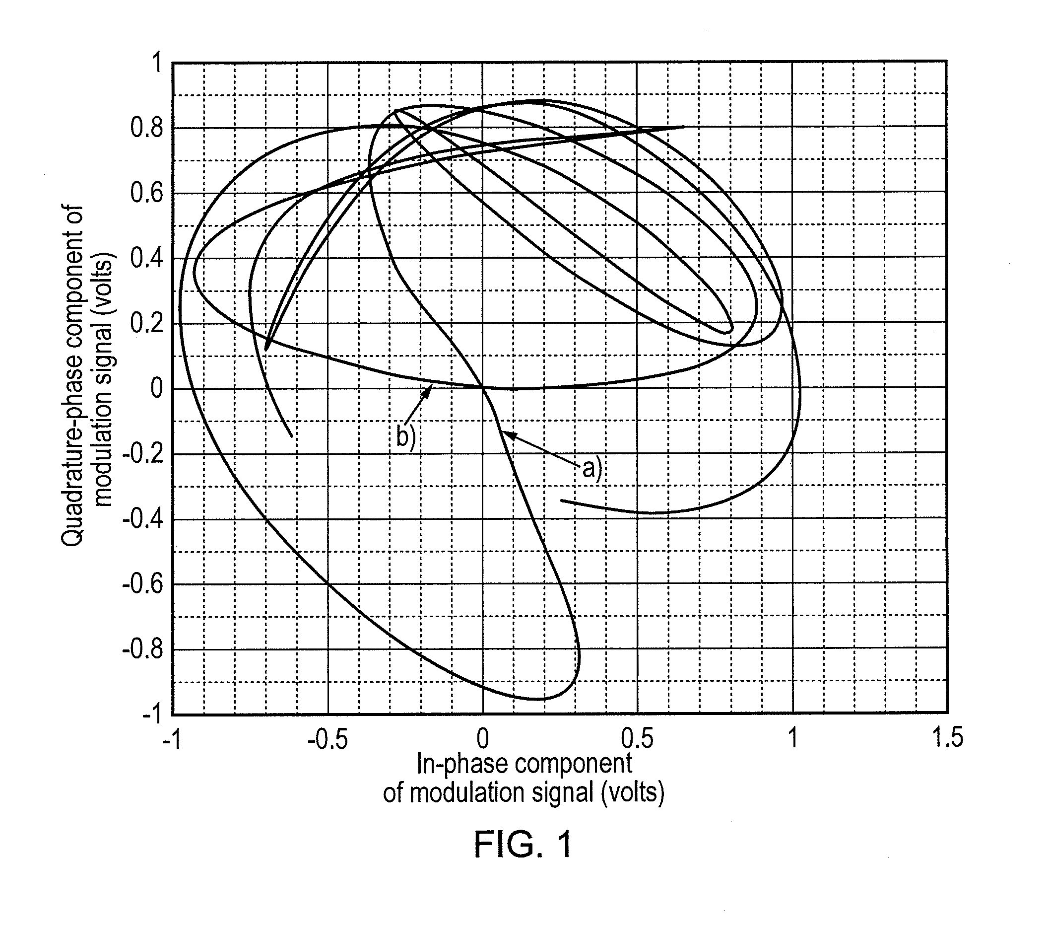 Polar Modulation