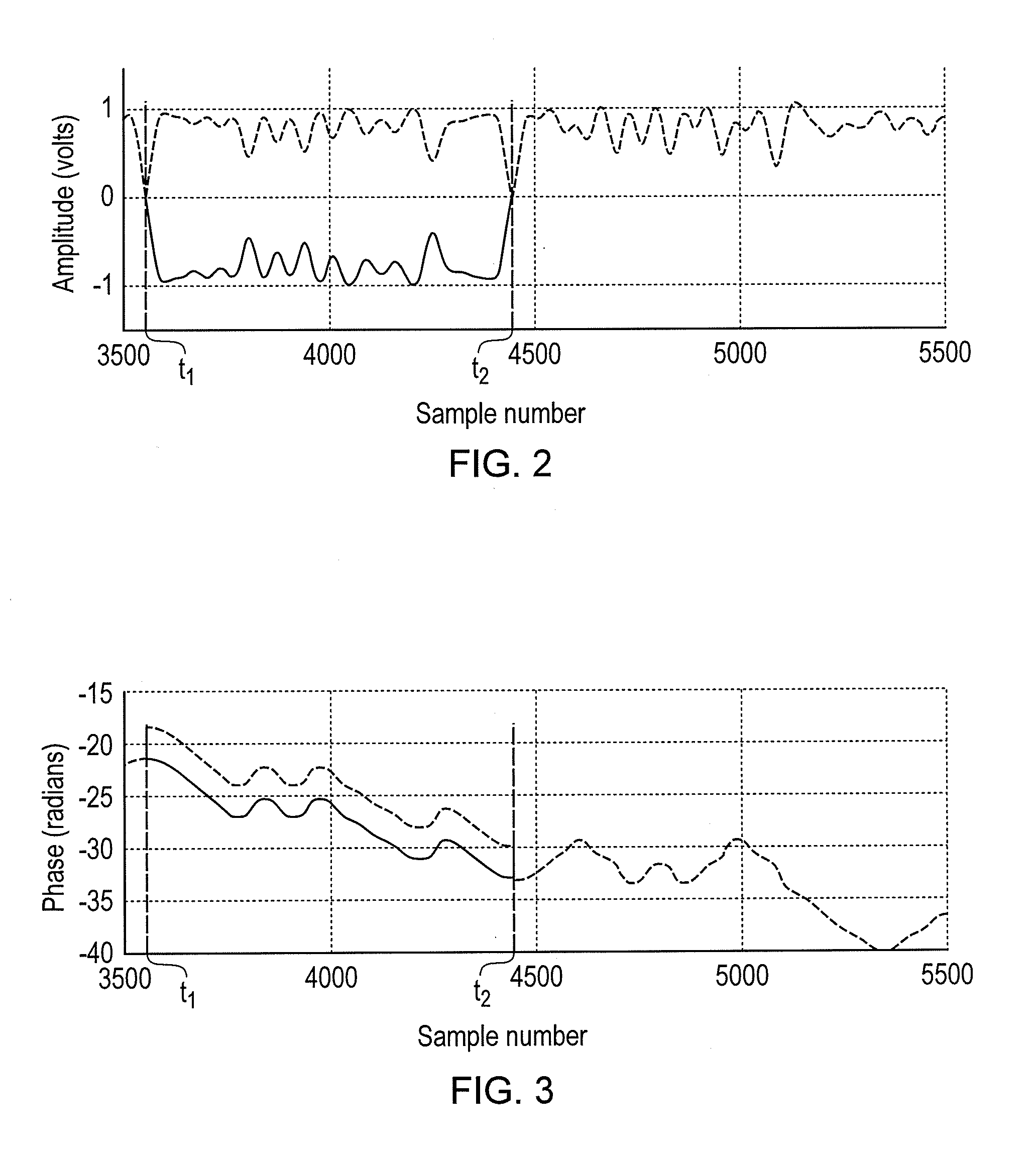 Polar Modulation