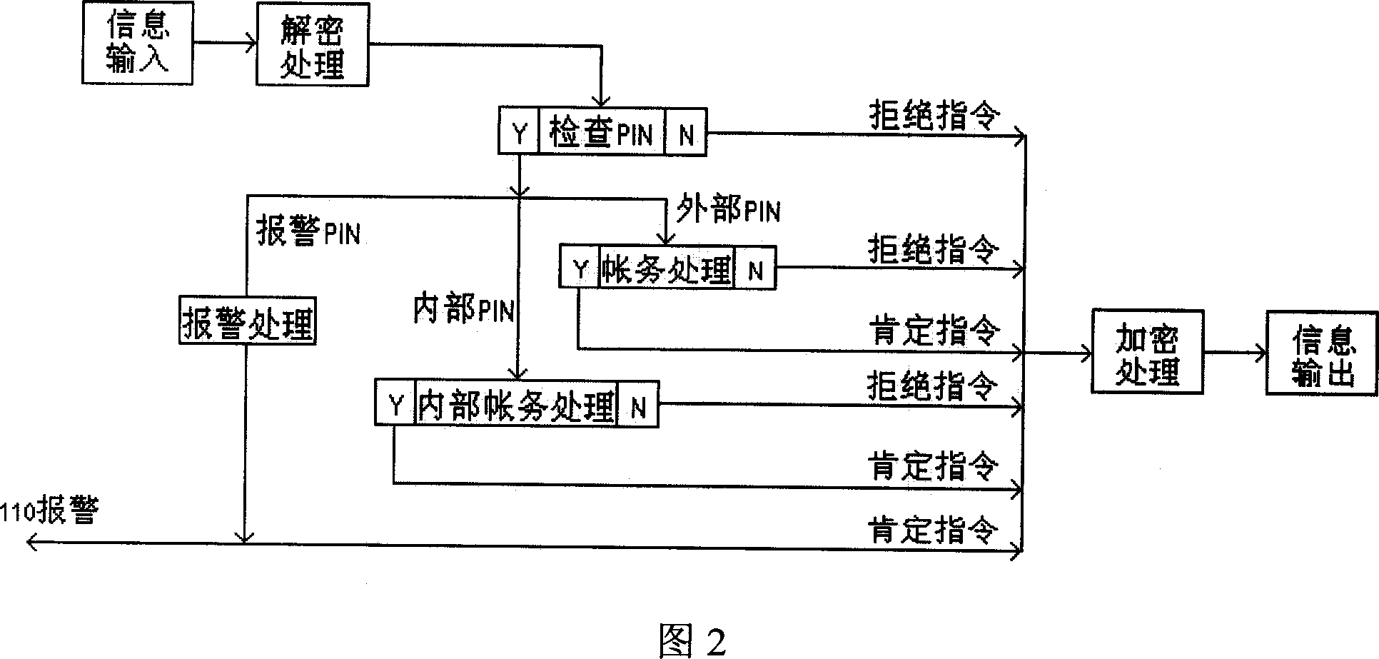 One-card-multiple-accounts bank card