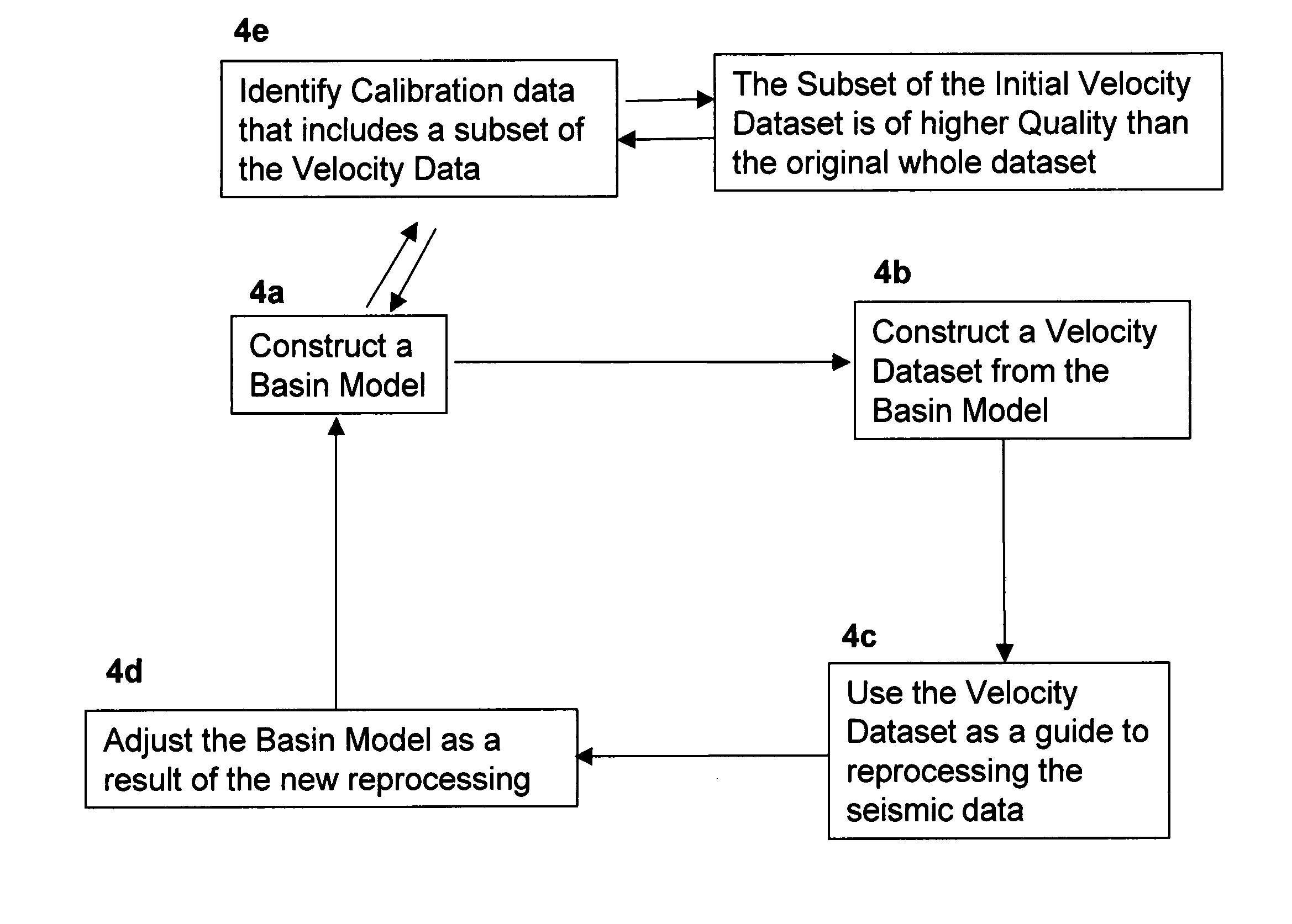 Method and system for combining seismic data and basin modeling