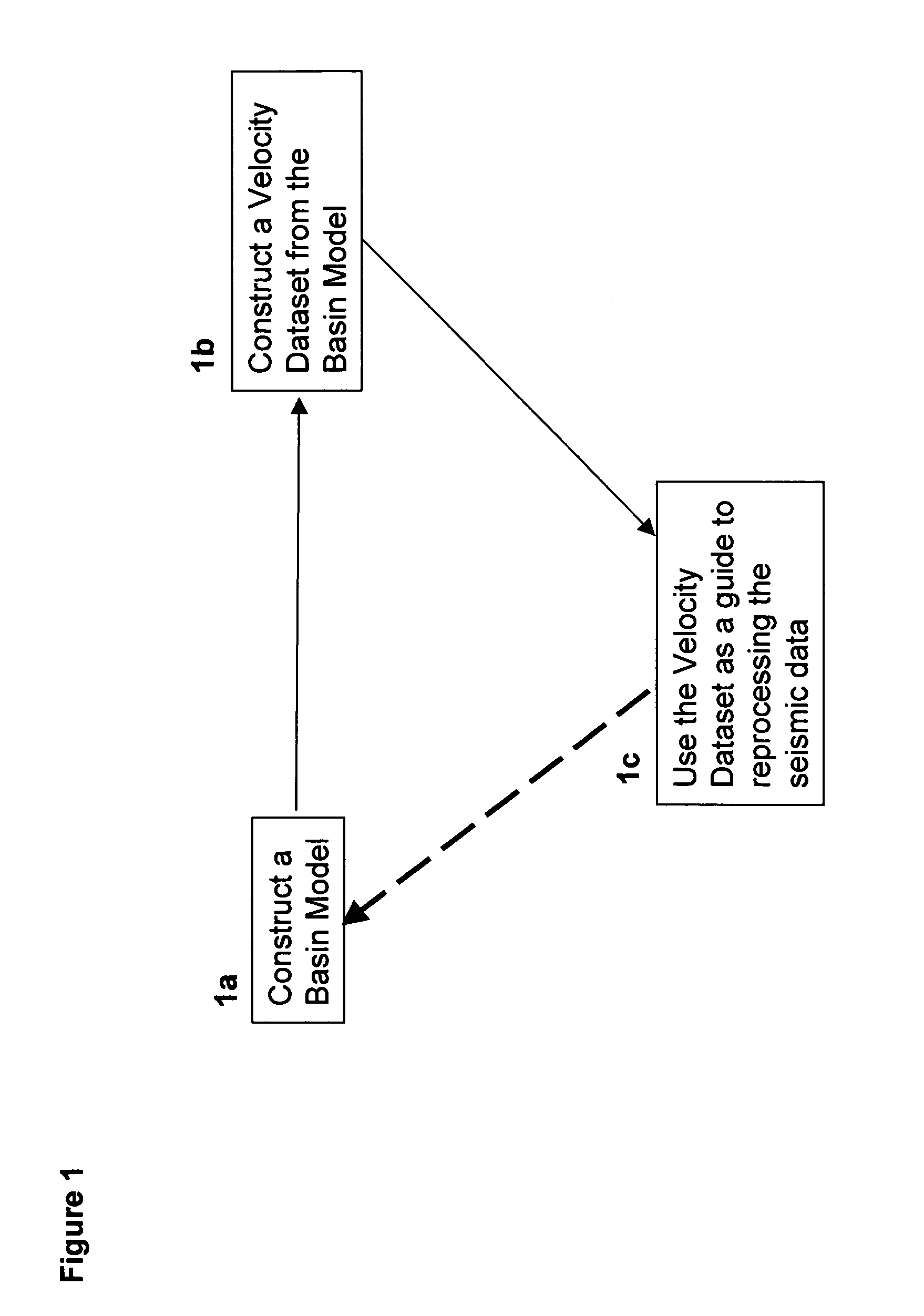 Method and system for combining seismic data and basin modeling