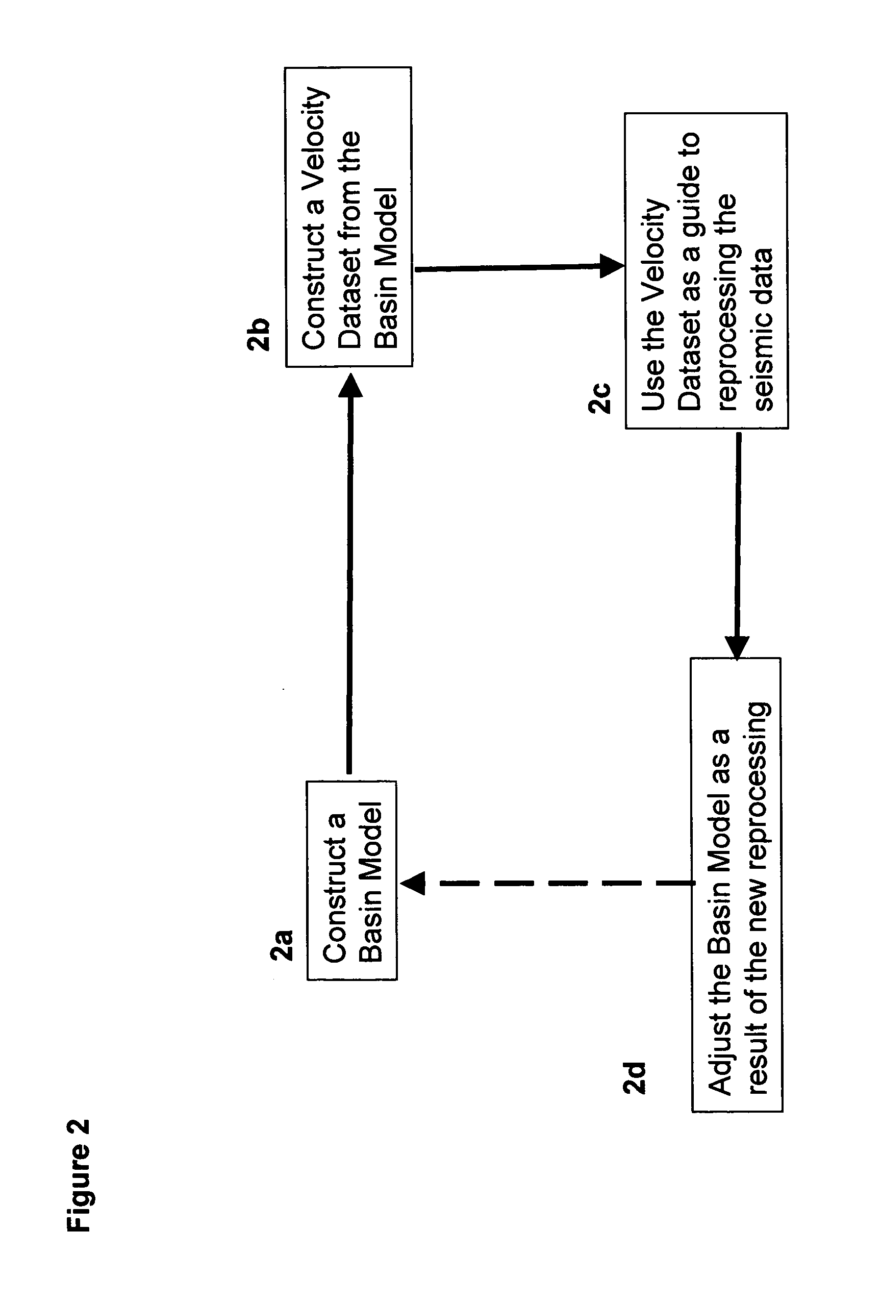 Method and system for combining seismic data and basin modeling