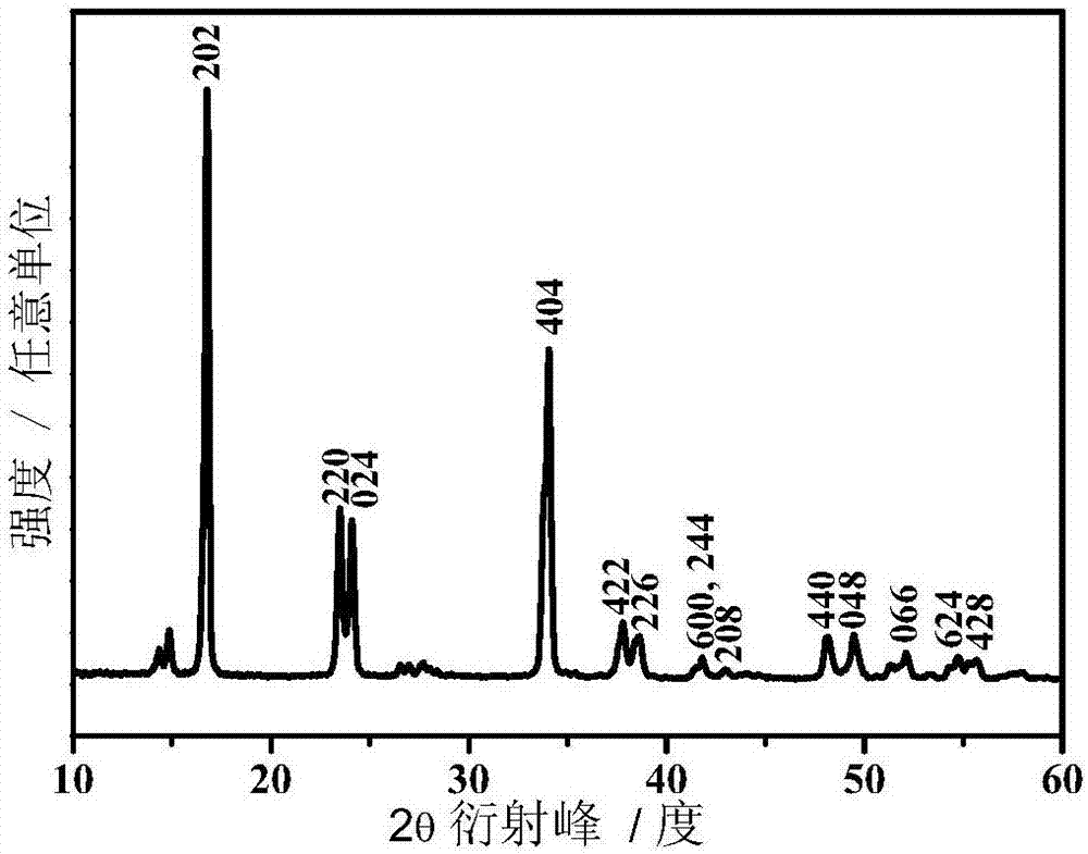 Ferrocyanogen positive material, preparation method and application thereof