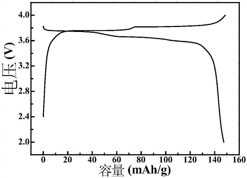 Ferrocyanogen positive material, preparation method and application thereof