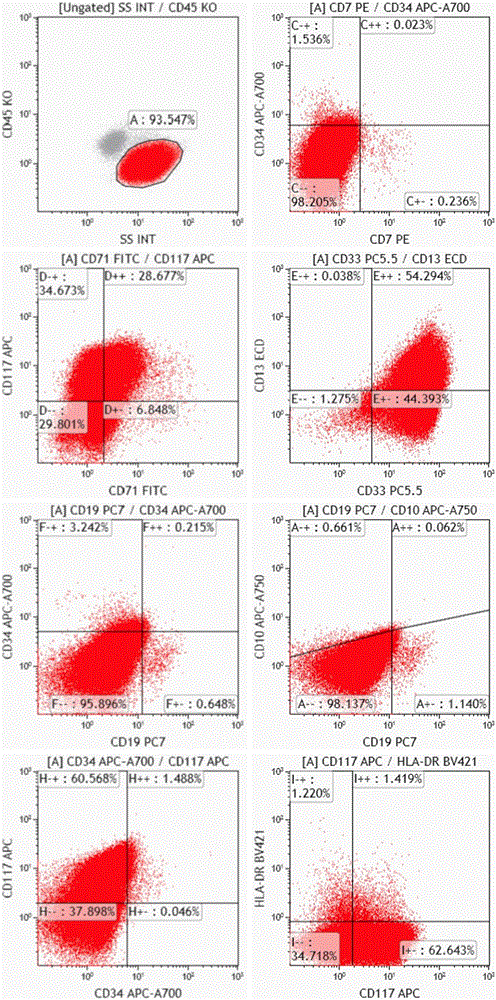 Ten-color antibody composition and application thereof in leukemia-lymphomas subtype