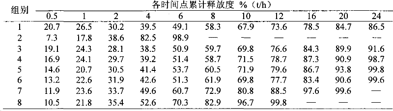 Bevantolol hydrochloride sustained release preparation