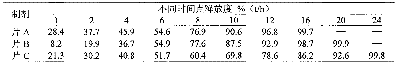 Bevantolol hydrochloride sustained release preparation