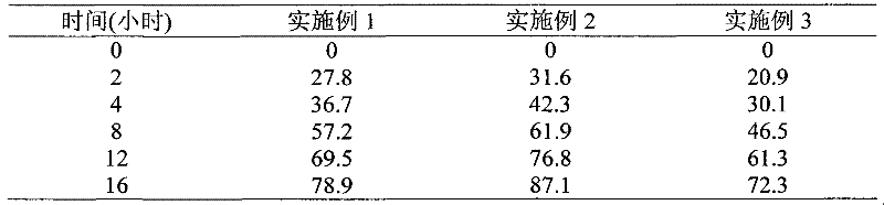 Bevantolol hydrochloride sustained release preparation